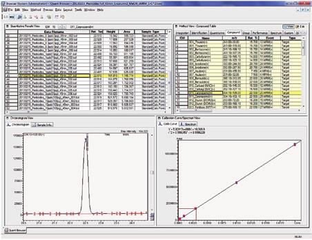 The software also allows the creation of quantitation methods for multi-component analysis, enabling laboratories to perform quantitative analyses with easily and efficiently.