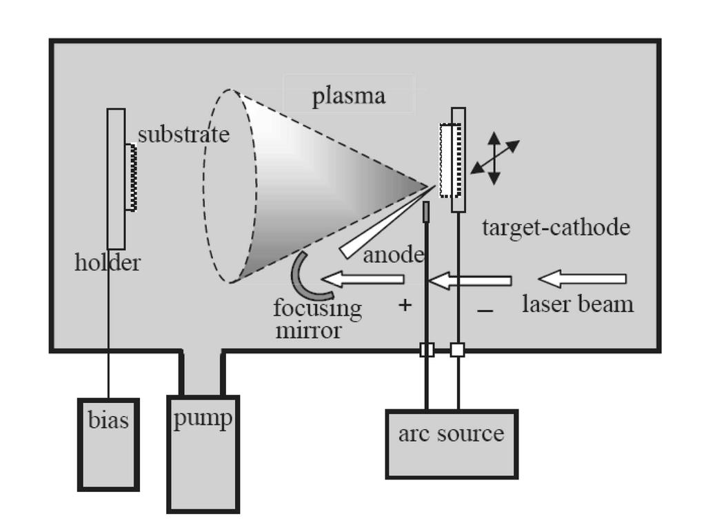 No. 12 Tribological properties of diamond-like carbon films deposited by pulsed laser arc deposition 3791 99.99%) as target cathode was installed on the target holder, connected with a ring anode.