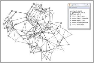 Agent Task Agent Knowledge Knowledge Task Figure 8: The Network of Agent Task, Agent Knowledge, Knowledge Task in ORA 4.1.4 Meta-Network of Project Organization.