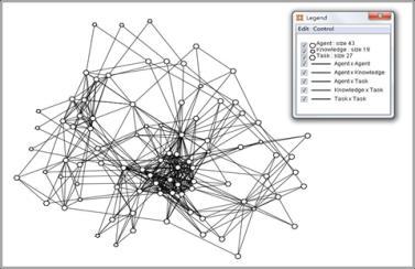 Total Degree Network Centralization describes the concentration of entire Meta-Network.
