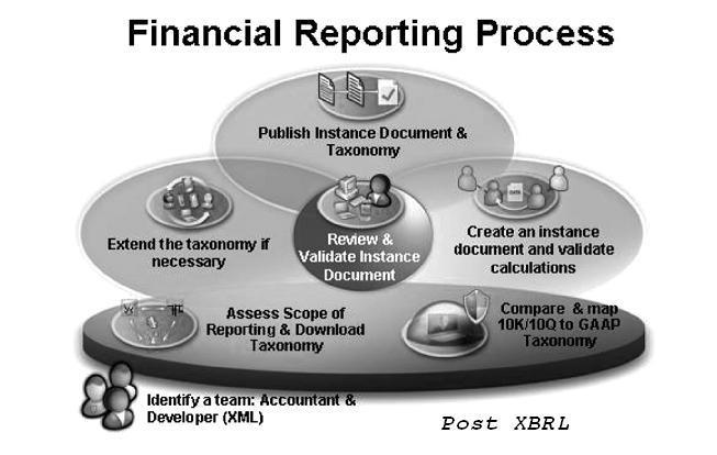 XBRL Reporting A complete XBRL creation and management solution Enterprise XBRL mappings Report tagging - MicroSoft Office or Oracle Hyperion Financial Reports Metadata tagging Hyperion Financial