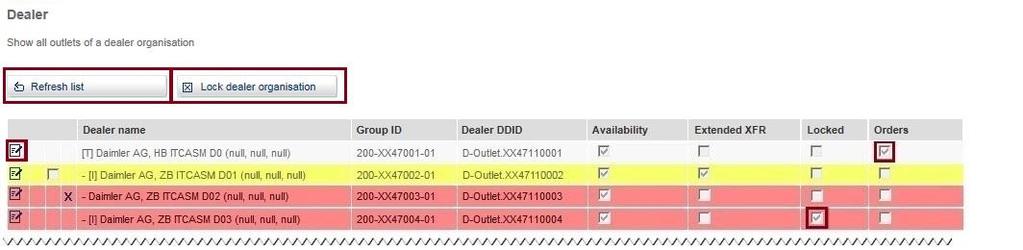 In the default view of the administration module, you will see a list of all dealers in your organization. Any branches will be shown indented below the head office and are marked with a hyphen " ".