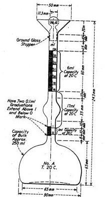 APPARATUS Standard Lee Chatlier flask 250ml capacity as shown in Figure: 4.1. Figure: 4.1 Standard Lee Chatlier flask Balance of capacity 500gm and sensitivity to 0.01grams.