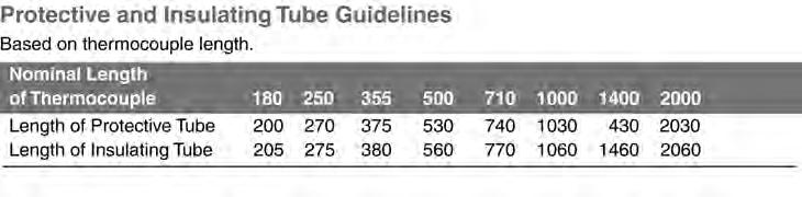 Tube Length/Availability Dimensions 2030 1430 1030 740 530 375 270 200 Wall ID OD mm mm mm mm mm mm mm mm (mm)