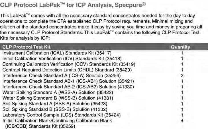 CLP Standards 35406 CLP Protocol Test Kit for ICP Analysis, Specpure UN3264, Ì each 35417