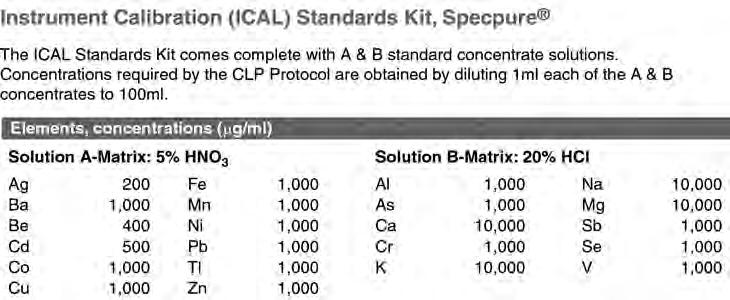 Instrument Calibration(ICAL) Standard, Solution A, Specpure Liquid, UN3264, Ì Instrument