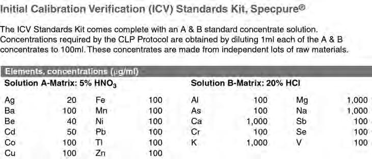 CLP Standards 35418 Initial Calibration Verification(ICV) Standards Kit, Specpure