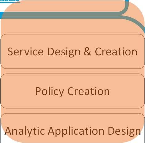 Policy Distribution Design Functions Common