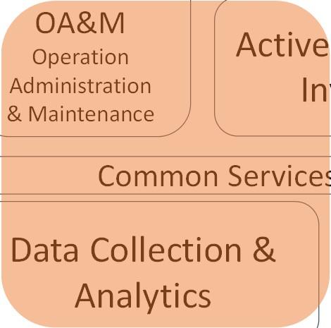 Data Collection & Analytics Operational