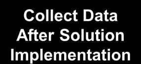 Implementation Collect Data After Solution