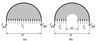 Figure 1. Forces acting on half cut cross sections of a) solid column, b) hollow core column under axial loading.