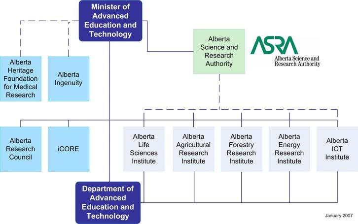 Alberta Forestry Research Institute Annual Report 2008-2009 A Year in Review OVERVIEW The Alberta Forestry Research Institute (AFRI) is an unincorporated Board consisting of representatives from
