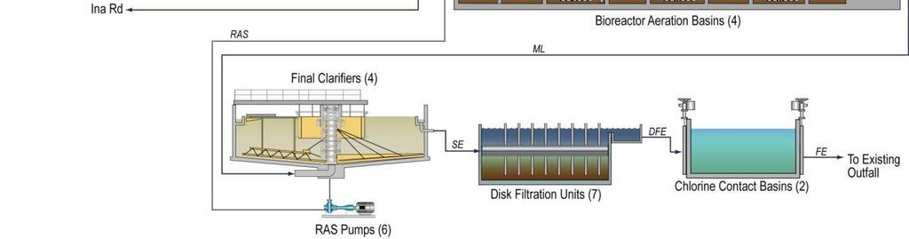 stabilization/dewatering system. Figure 2 shows a process flow diagram of the facility.