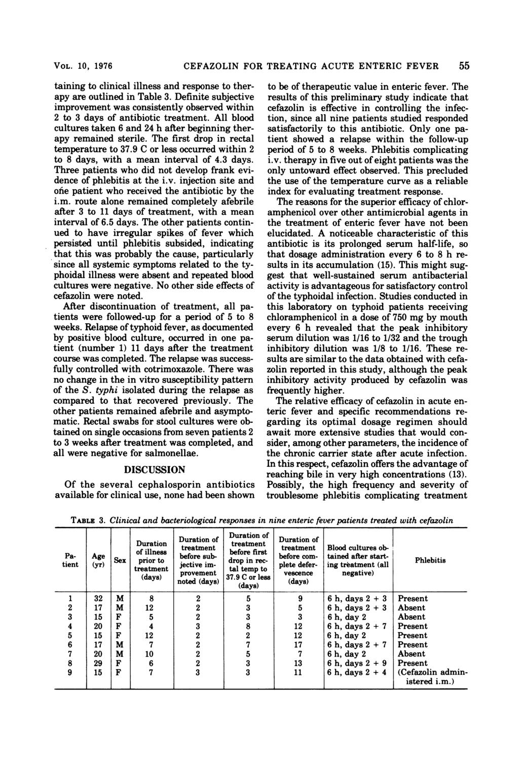 VOL. 10, 1976 taining to clinical illness and response to therapy are outlined in Table 3. Definite subjective improvement was consistently observed within 2 to 3 days of antibiotic treatment.