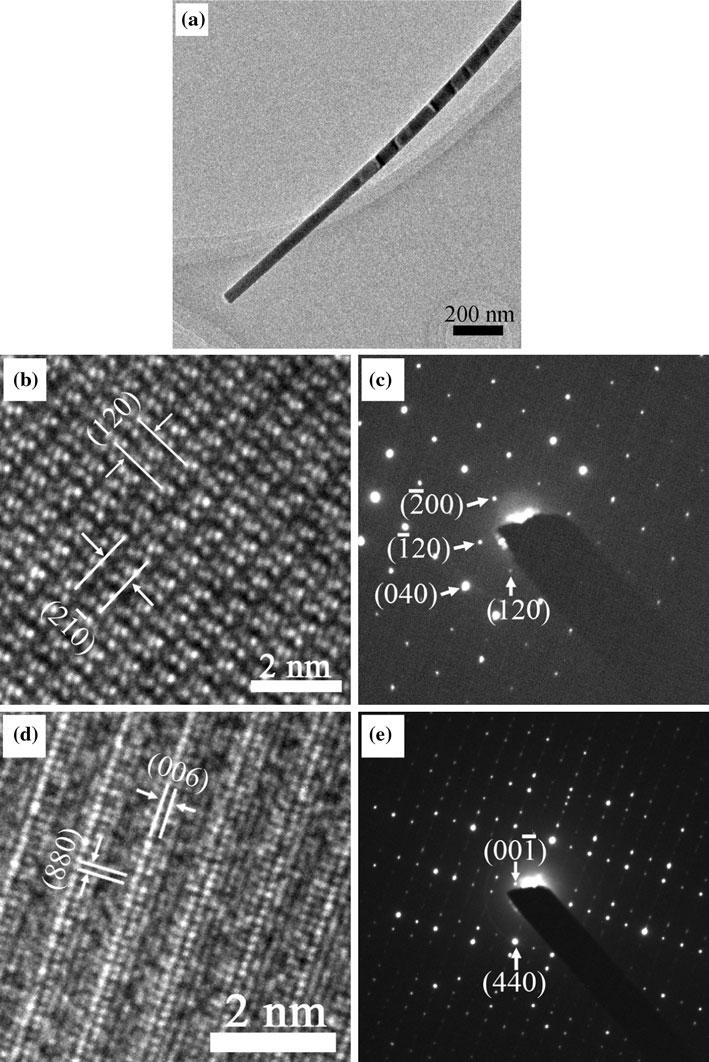 Fig. 4 a Low-magnification TEM image of a single nanowire. b, c HRTEM image and SAED pattern of the nanowire shown are taken in the [001] direction.