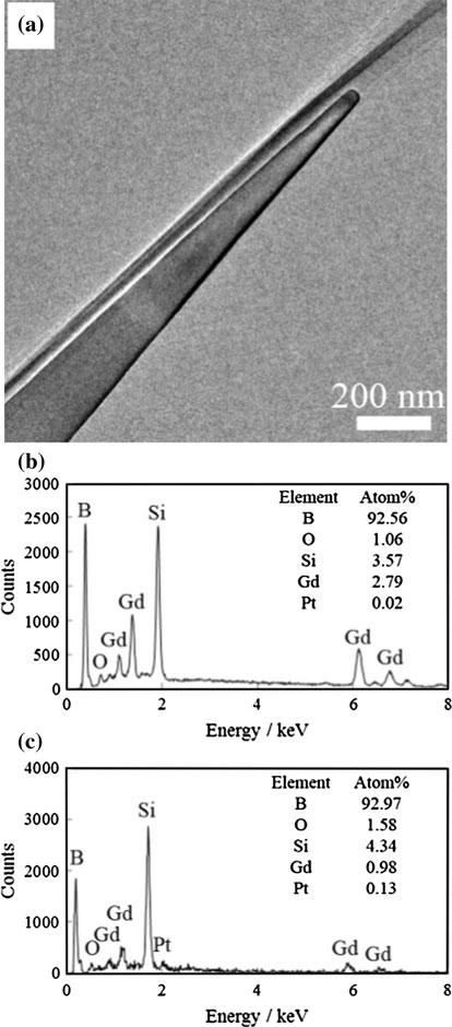 pattern given in Fig. 4e, the reflections are also indexed to confirm that the nanowire is of the same structure. GdB 44 Si 2 nanobelts Fig. 5 a Low-magnification TEM image of a nanobelt.