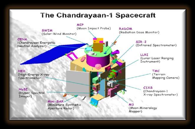 CHANDRAYAAN-1 (2008) -