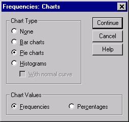 Select Department as an analysis variable. Click Charts. Select Pie charts. Click Continue. Click OK in the Frequencies dialog box.