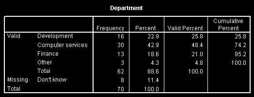 development departments. Frequency Table The frequency table shows the precise frequencies for each category.