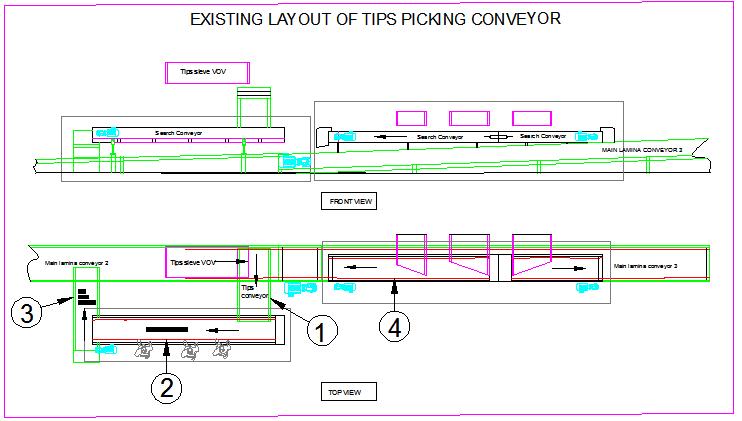 Innovation Project - 3 (Tip Line Modification) Layout Modification: Business Need High Operating Cost [Energy Cost] Innovation Component