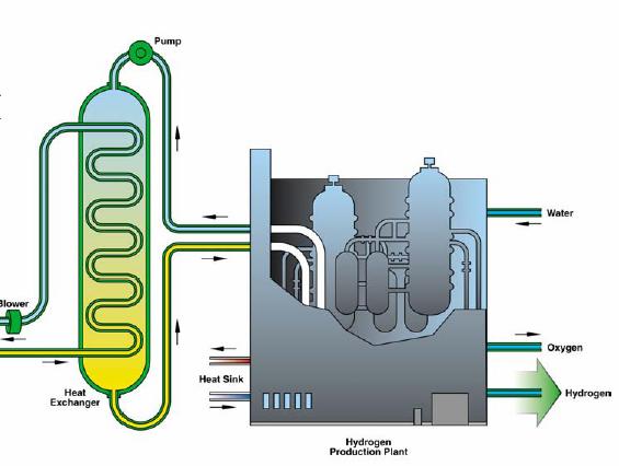 Steam Turbine Heat Exchanger COGENERATION (STEAM/WATER) f d a