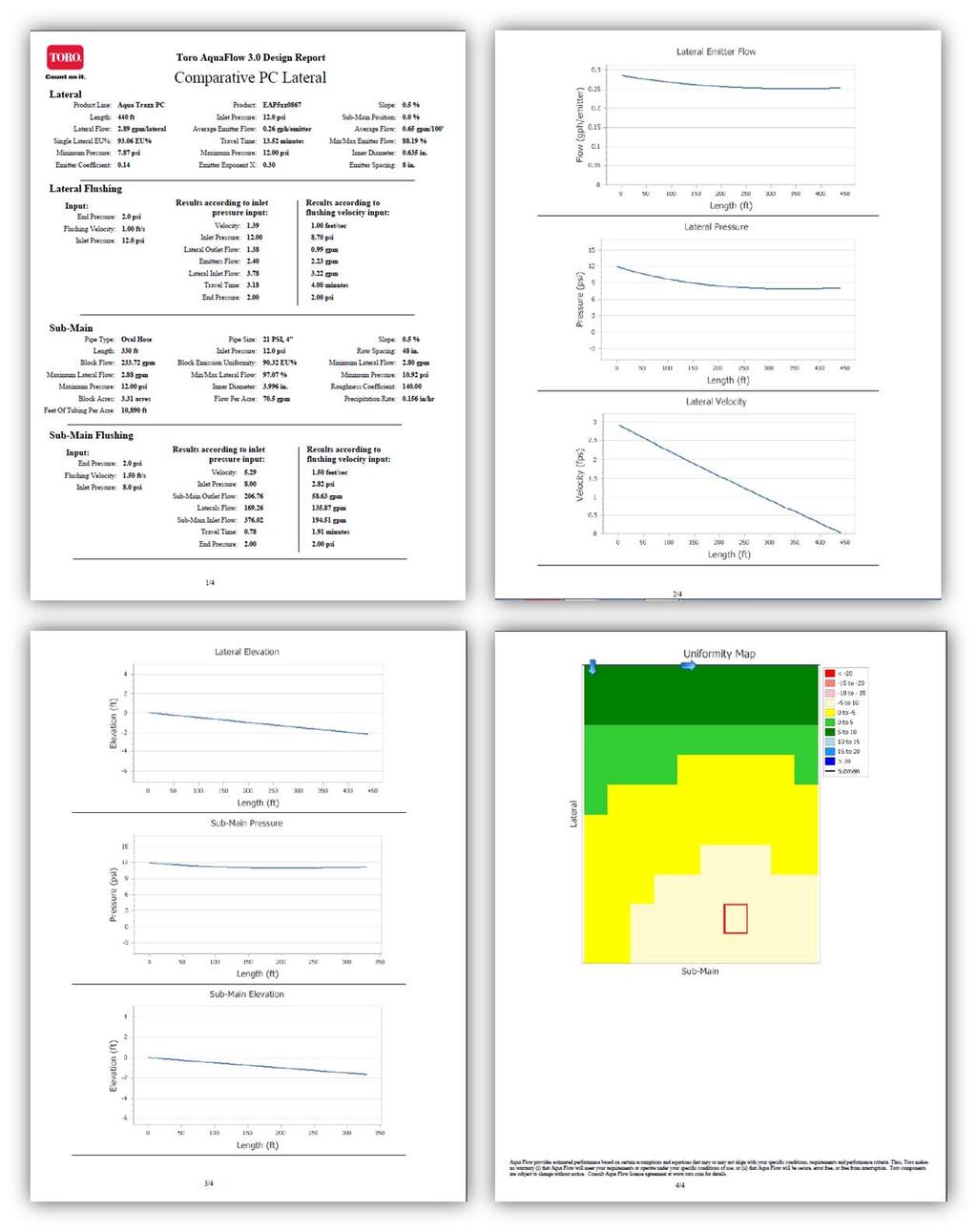 Comparative Lateral Design Report using Aqua Traxx PC