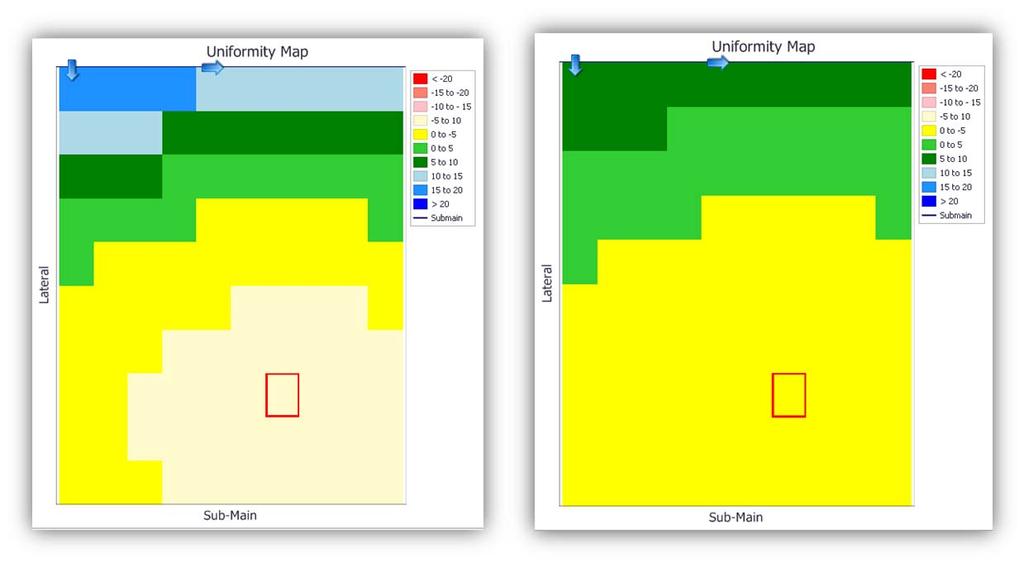 The other key feature of the dashboard is the color-coded Uniformity Map which illustrates the percent flow deviation from average flow for each of the block designs.