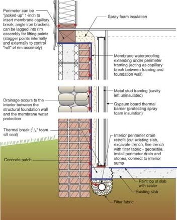 to Do 53 Basement Insulation: What to Do & What Not to Do 54 Retrofit Insulation Location Choices Retrofits: interior insulation is often the