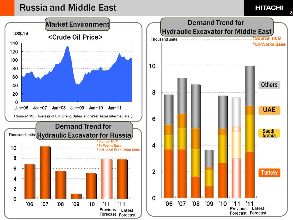 Crude oil prices increased at year end and the beginning of the new year exceeding $100/barrel. One of the factors for the boost-up of the market price is the uncertainty in Iran.
