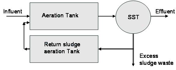 Industrial Water Pollution Control the aeration tank. This modification will enhance the capacity of the existing plant.