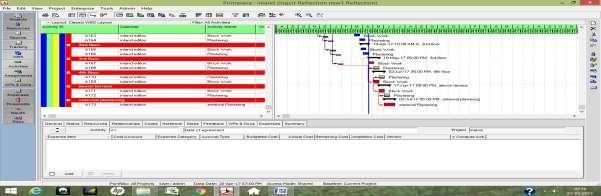 Fig 2 Gantt chart view Baseline is a snapshot copy of planned