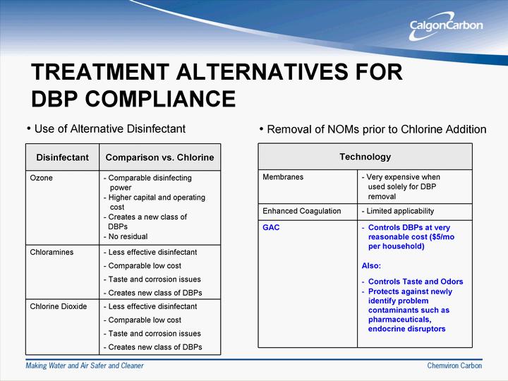 TREATMENT ALTERNATIVES FO R DBP COMPLIANCE Disinfectant Co mparison vs.