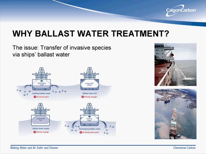 WHY BALLAST WATER TREATMENT?