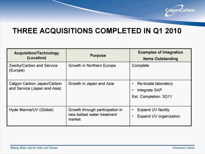 THREE A CQUISITIONS COMPLETED IN Q1 2 010 Acquisition/Techno logy (Locatio n) Pu rpo se Examples of In tegration Items Outstanding Zwicky/Carbon and Serv ice (Europ e) Growth in No rthern Europe Co