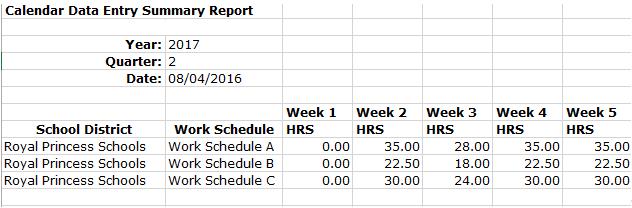 Select Year, Quarter, Claiming Unit, Calendar Type. e. Hours ending in.98 may be due to a time shift like 11:59, so it is OK. f.