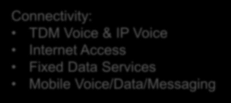 Non-connectivity Addressable or Telcos Connectivity 2014 2015