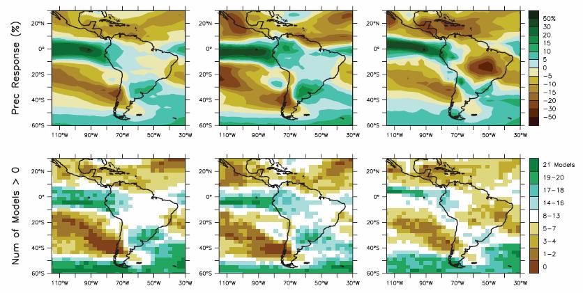 Top row: Fractional change in precipitation DJF and JJA between 1980 to 1999 and 2080 to 2099,