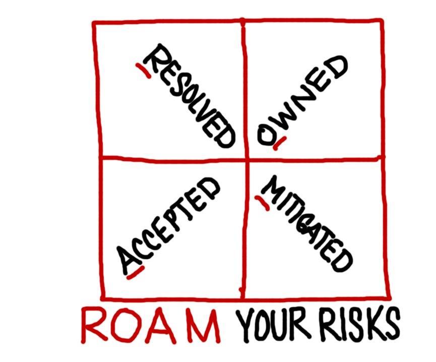 ROAMing Risks Resolved: The risk has been answered and avoided or eliminated. Owned: Someone has accepted the responsibility for doing something about the risk.