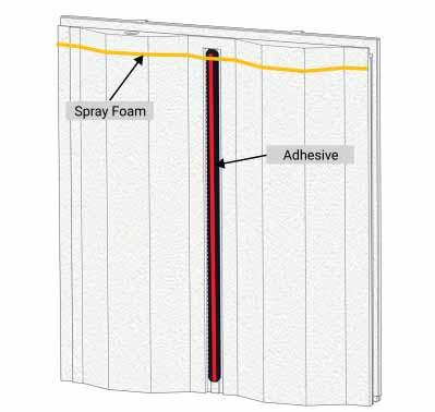 Place Adhesive on the backside of the panel CX Panels fit the side wall corrugations PL Premium 3x adhesive is applied in a ⅜ bead on the backside of the studs which have the ribbed surfaces.