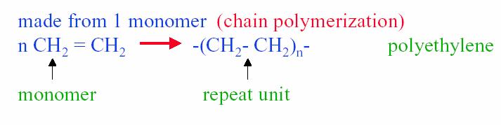 13 14 Chemical Composition of Polymers Polymers