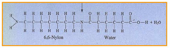 That is, the polymer molecules (chains) are usually different molecular weights.