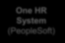 HR/Payroll Migration