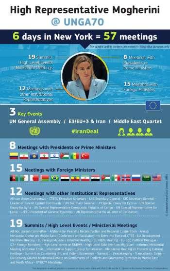 THE EUROPEAN UNION S EXTERNAL AFFAIRS POLICY Annex 2 Info-graph for United Nations 70 th General Assembly Source: European External Action