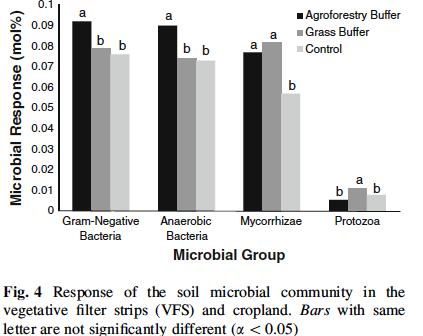 microbial community structure and biomass population fingerprint Indicate