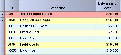 Figure 1 shows an example of a project schedule hierarchy being work-centric compared to the corresponding cost estimate being deliverable-centric.