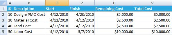 Figure 4 Activities Ribbonized by Project Step 2 Add a Ribbon Containing all Cost Elements within the Cost Estimate The second step in achieving cost/schedule integration is to create a corresponding