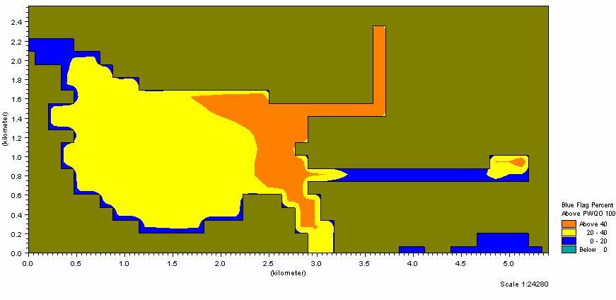 Receiving Water Quality Response Figure Existing