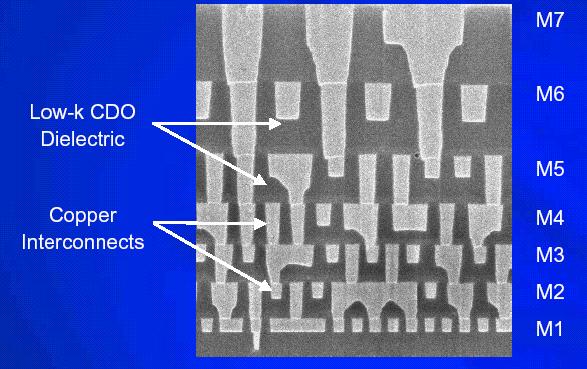 Intel 90nm Interconnect Technology 7 metal levels on 300mm wafer Low k