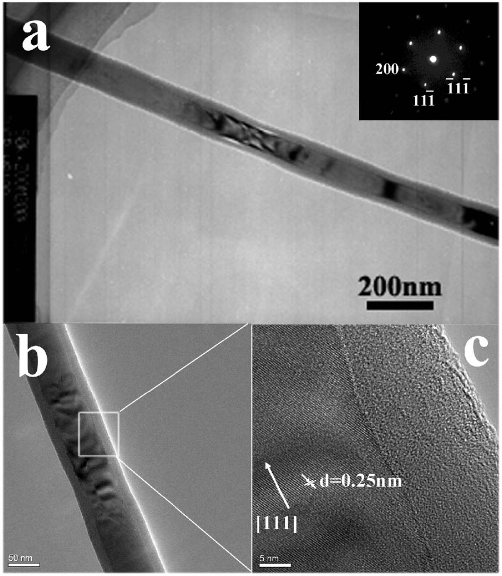 014309-3 Wang et al. J. Appl. Phys. 102, 014309 2007 FIG. 3. TEM and HRTEM images taken from a SiC/SiO x nanocable.