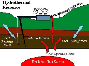systems Hot dry rock (igneous